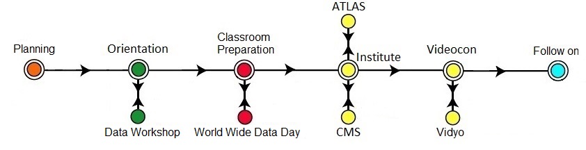 Masterclass Library Project Map